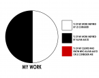 Architecture in Charts . . . . . . . . . . great, now I want pie